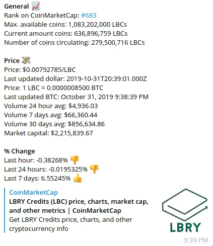 Lbry Difficulty Chart